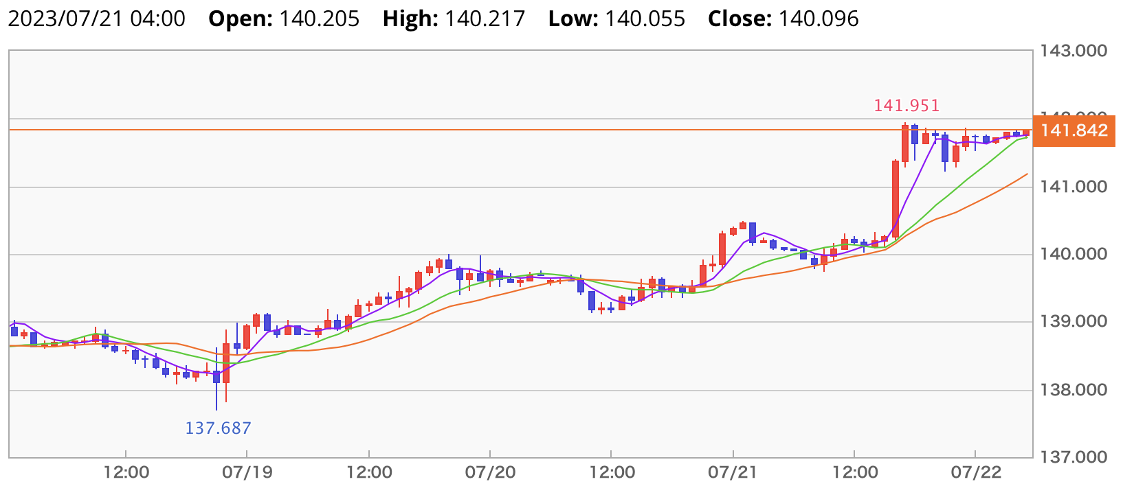 FX アービトラージを実行 感想、注意点など | しょうたろうの医学投資日記